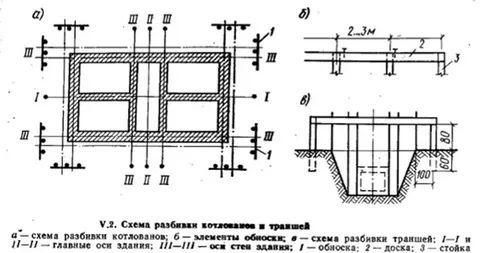 Схема разбивки траншей и котлованов.jpg